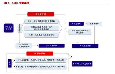 國潮崛起，Z世代引領(lǐng) 全面看好國產(chǎn)服裝龍頭品牌的市場新征途